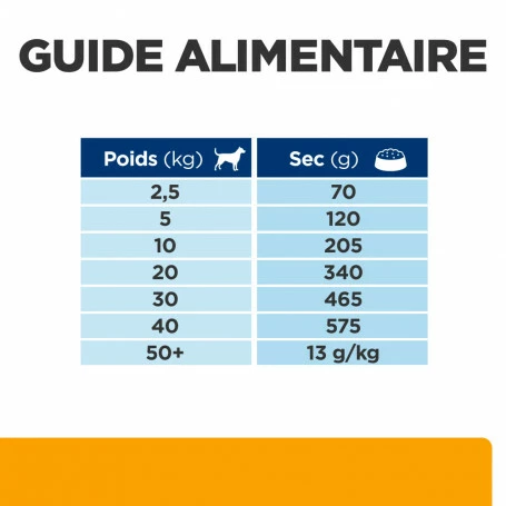 HILL'S Pet Nutrition C/d Urinary Multicare+Metabolic Croquettes Pour Chien 7 HILL'S Pet Nutrition C/d Urinary Multicare+Metabolic Croquettes Pour Chien – Image 7