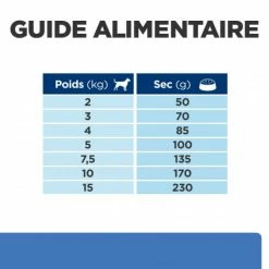 HILL'S Pet Nutrition Derm Complete Mini Croquettes Pour Petit Chien 13 HILL'S Pet Nutrition Derm Complete Mini Croquettes Pour Petit Chien -nourriture pour chien boutique canine derm complete mini 5