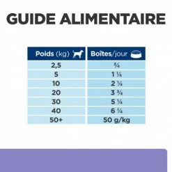 HILL'S Pet Nutrition I/d Low Fat Digestive Mijotés Pour Chien Poulet & Légumes 14 HILL'S Pet Nutrition I/d Low Fat Digestive Mijotés Pour Chien Poulet & Légumes -nourriture pour chien boutique canine i d low fat activ biome mijotes poulet legu boite 6