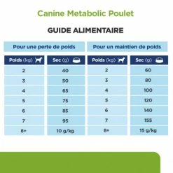 HILL'S Pet Nutrition Metabolic Mini Croquettes Pour Petit Chien Au Poulet 15 HILL'S Pet Nutrition Metabolic Mini Croquettes Pour Petit Chien Au Poulet -nourriture pour chien boutique canine metabolic mini 6