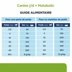 HILL'S Pet Nutrition J/D Metabolic+Mobility Croquettes Pour Chien Au Poulet -nourriture pour chien boutique canine metabolicmobility 6