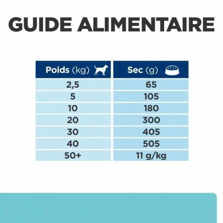HILL'S Pet Nutrition T/d Dental Croquettes Pour Chien Au Poulet 7 HILL'S Pet Nutrition T/d Dental Croquettes Pour Chien Au Poulet – Image 7
