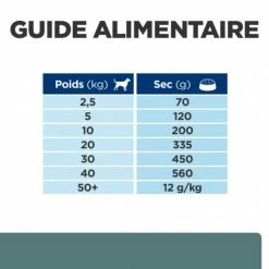HILL'S Pet Nutrition W/D Diabetes Croquettes Pour Chien Au Poulet 13 HILL'S Pet Nutrition W/D Diabetes Croquettes Pour Chien Au Poulet -nourriture pour chien boutique canine w d poulet 5