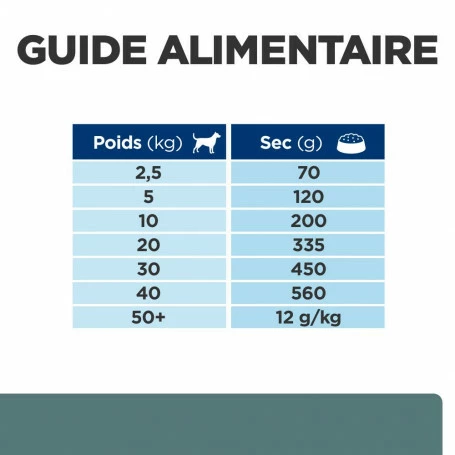 HILL'S Pet Nutrition W/D Diabetes Croquettes Pour Chien Au Poulet 6 HILL'S Pet Nutrition W/D Diabetes Croquettes Pour Chien Au Poulet – Image 6