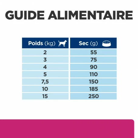 HILL'S Pet Nutrition Gastrointestinal Biome Mini Croquettes Pour Petit Chien Au Poulet 7 HILL'S Pet Nutrition Gastrointestinal Biome Mini Croquettes Pour Petit Chien Au Poulet – Image 7