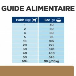 HILL'S Pet Nutrition Chien J/d Mobility Reduced Calorie -nourriture pour chien boutique chien j d mobility reduced calorie 5