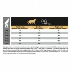 PURINA PRO PLAN Dog All Size Adult Light /Sterilised Chicken Optiweight -nourriture pour chien boutique dog all size adult light sterilised chicken optiweight 2