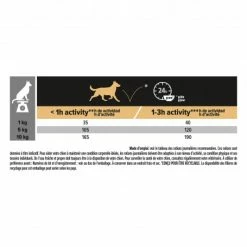 PURINA PRO PLAN Dog Duo Delice Adult Small Beef & Rice -nourriture pour chien boutique dog duo delice adult small beef rice 5