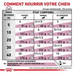 ROYAL CANIN Dog Early Renal Sachet Repas -nourriture pour chien boutique dog early renal sachet repas 3