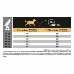 PURINA PRO PLAN Dog Large Athlétic Adult Sensitive Skin Salmon Optiderma -nourriture pour chien boutique dog large athletic adult sensitive skin salmon optiderma 4