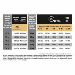 PURINA PRO PLAN Dog Large Athletic Puppy Chicken Optistart 10 PURINA PRO PLAN Dog Large Athletic Puppy Chicken Optistart -nourriture pour chien boutique dog large athletic puppy chicken optistart 1