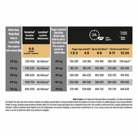 PURINA PRO PLAN Dog Large Athletic Puppy Chicken Optistart 3 PURINA PRO PLAN Dog Large Athletic Puppy Chicken Optistart – Image 3