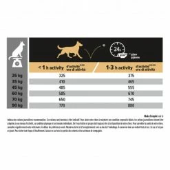 PURINA PRO PLAN Dog Large Robust Adult Sensitive Skin Salmon Optiderma -nourriture pour chien boutique dog large robust adult sensitive skin salmon optiderma 4