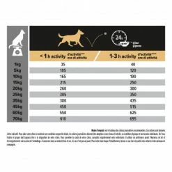 PURINA PRO PLAN Dog Medium Adult Sensitive Skin Optiderma -nourriture pour chien boutique dog medium adult sensitive skin optiderma 4