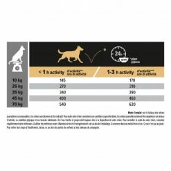 PURINA PRO PLAN Dog Medium & Large Adult 7+ Chicken Optiage 10 PURINA PRO PLAN Dog Medium & Large Adult 7+ Chicken Optiage -nourriture pour chien boutique dog medium large adult 7 chicken optiage 2
