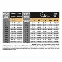 PURINA PRO PLAN Dog Medium Puppy Sensitive Digestion Lamb Optidigest -nourriture pour chien boutique dog medium puppy sensitive digestion lamb optidigest 4