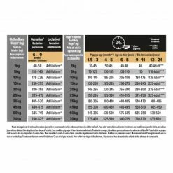 PURINA PRO PLAN Dog Medium Puppy Sensitive Skin Optiderma 10 PURINA PRO PLAN Dog Medium Puppy Sensitive Skin Optiderma -nourriture pour chien boutique dog medium puppy sensitive skin optiderma 2