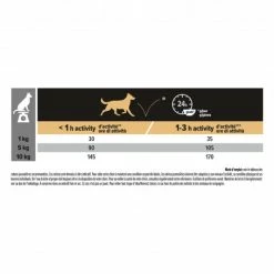 PURINA PRO PLAN Dog Small&Mini Adult 9+ Chicken Optiage -nourriture pour chien boutique dog smallmini adult 9 chicken optiage 4