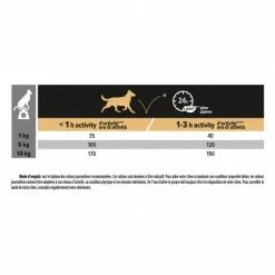 PURINA PRO PLAN Dog Small & Mini Adult Optidigest Grain Free Dinde -nourriture pour chien boutique dog smallmini adult optidigest grain free dinde 5