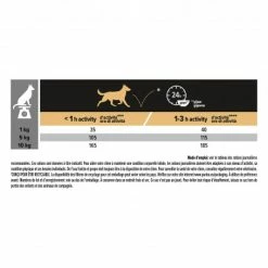 PURINA PRO PLAN Dog Small&Mini Adult Sensitive Skin Optiderma -nourriture pour chien boutique dog smallmini adult sensitive skin optiderma 2