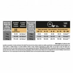 PURINA PRO PLAN Dog Small&Mini Puppy Sensitive Skin Optiderma -nourriture pour chien boutique dog smallmini puppy sensitive skin optiderma 5