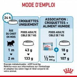 ROYAL CANIN Dog Starter Mother & Babydog Mini -nourriture pour chien boutique dog starter mother babydog mini 5
