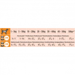 PURINA PRO PLAN Ppvd Canine OM Obesity Boîte -nourriture pour chien boutique ppvd canine om obesity boite 1