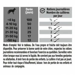 PURINA PRO PLAN Pro Plan Skin And Coat + Chien 13 PURINA PRO PLAN Pro Plan Skin And Coat + Chien -nourriture pour chien boutique pro plan skin and coat chien 6