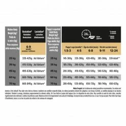 PURINA PRO PLAN Dog Large Athletic Puppy Sensit. Digestion Optidigest Agneau -nourriture pour chien boutique purina dog large athletic puppy sensit digestion optidigest agneau 4