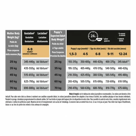 PURINA PRO PLAN Dog Large Robust Puppy Sensit. Digestion Optidigest Agneau 7 PURINA PRO PLAN Dog Large Robust Puppy Sensit. Digestion Optidigest Agneau – Image 7
