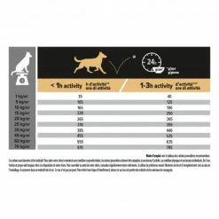 PURINA PRO PLAN Dog Medium Adult Chicken Optibalance -nourriture pour chien boutique purina dog medium adult chicken optibalance 3