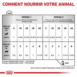 ROYAL CANIN Dog/Cat Recovery Boîte -nourriture pour chien boutique royal canin cat dog recovery boite 2