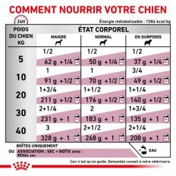 ROYAL CANIN Veterinary Health Nutrition Dog Renal Boîte -nourriture pour chien boutique veterinary diet dog renal boite 2