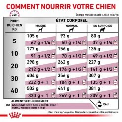 ROYAL CANIN Veterinary Diet Dog Renal Select -nourriture pour chien boutique veterinary diet dog renal select 4