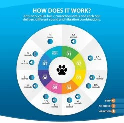 Qian Miofth 3 In1 Anti Bark Dog Collar Dispositif D’aboiement Excessif Safe Harmless & Humane Anti-bark Training Pour Les Petites Races De Taille Moyenne Et Grande 6 Qian Miofth 3 In1 Anti Bark Dog Collar Dispositif D’aboiement Excessif Safe Harmless & Humane Anti-bark Training Pour Les Petites Races De Taille Moyenne Et Grande -nourriture pour chien boutique 208485922 max