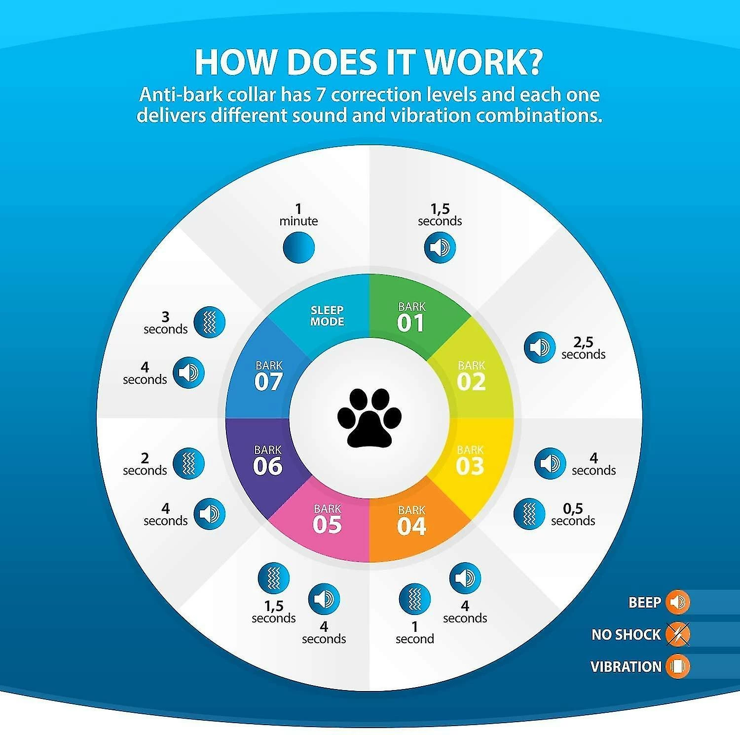 Qian Miofth 3 In1 Anti Bark Dog Collar Dispositif D’aboiement Excessif Safe Harmless & Humane Anti-bark Training Pour Les Petites Races De Taille Moyenne Et Grande 2 Qian Miofth 3 In1 Anti Bark Dog Collar Dispositif D’aboiement Excessif Safe Harmless & Humane Anti-bark Training Pour Les Petites Races De Taille Moyenne Et Grande – Image 2