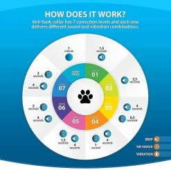 Unbranded Miofth 3 In1 Anti Bark Dog Collar Dispositif D’aboiement Excessif Sûr Inoffensif & Entraînement Sans Cruauté Contre Les Aboiements -nourriture pour chien boutique 382641787 max