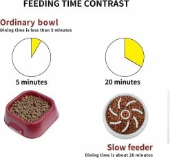Sl Chang Dog Slow Feeder Bowl, Anti Slip Puzzle Bowl - Plats D’alimentation Anti-avalants Pour Animaux De Compagnie Slower Food 8 Sl Chang Dog Slow Feeder Bowl, Anti Slip Puzzle Bowl - Plats D’alimentation Anti-avalants Pour Animaux De Compagnie Slower Food -nourriture pour chien boutique 554961943 max