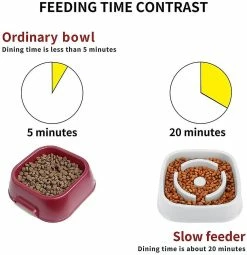 Unbranded Dog Slow Feeder Bowl, Anti Slip Puzzle Bowl - Plats D’alimentation Anti-avalants Pour Animaux De Compagnie Slower Food -nourriture pour chien boutique 558935741 max