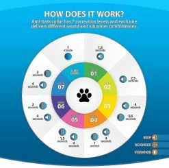 Unbranded Miofth 3 In1 Anti Bark Dog Collar Dispositif D’aboiement Excessif Safe Harmless Amp; Entraînement Sans Cruauté Contre Les Aboiements 6 Unbranded Miofth 3 In1 Anti Bark Dog Collar Dispositif D’aboiement Excessif Safe Harmless Amp; Entraînement Sans Cruauté Contre Les Aboiements -nourriture pour chien boutique 586642141 max