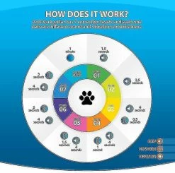 Unbranded Miofth 3 In1 Anti Bark Dog Collar Excessive Barking Device Safe Harmless & Humane Anti-bark Training For Small,11 -nourriture pour chien boutique 803637301 max