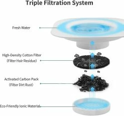 Unbranded Cat Automatic Feeder Stocker Des Aliments Et Des Bols Cat Water Fountain Dog Waterer Water Dispenser Indoor For Cat Auto Pet Bowl, Bleu, Nourriture -nourriture pour chien boutique 812541323 max